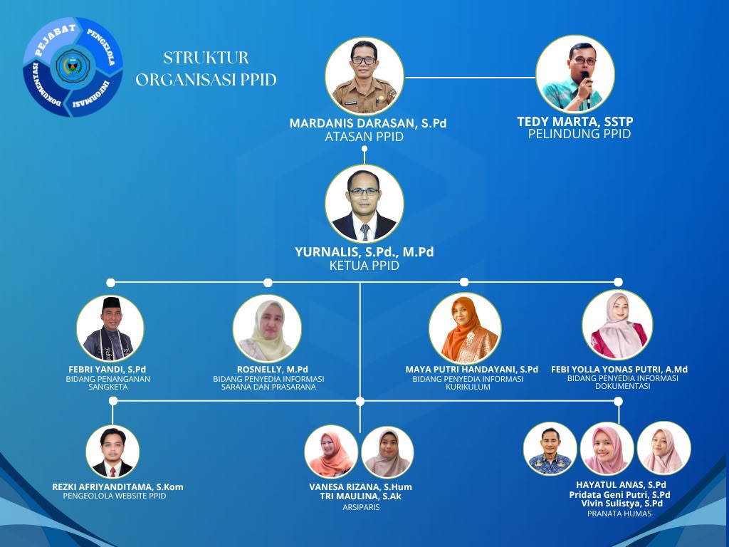 Hierarki Organisasi